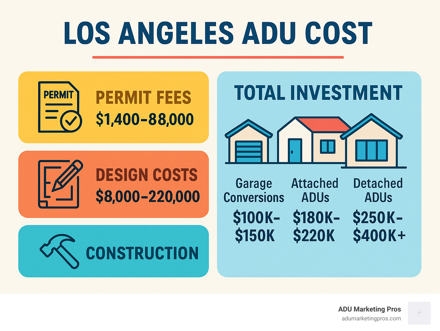 ADU cost table