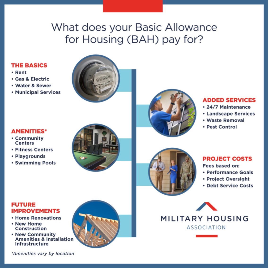 BAH housing allowance table