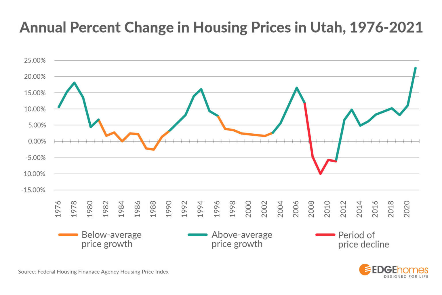 Bluffdale home value trend chart
