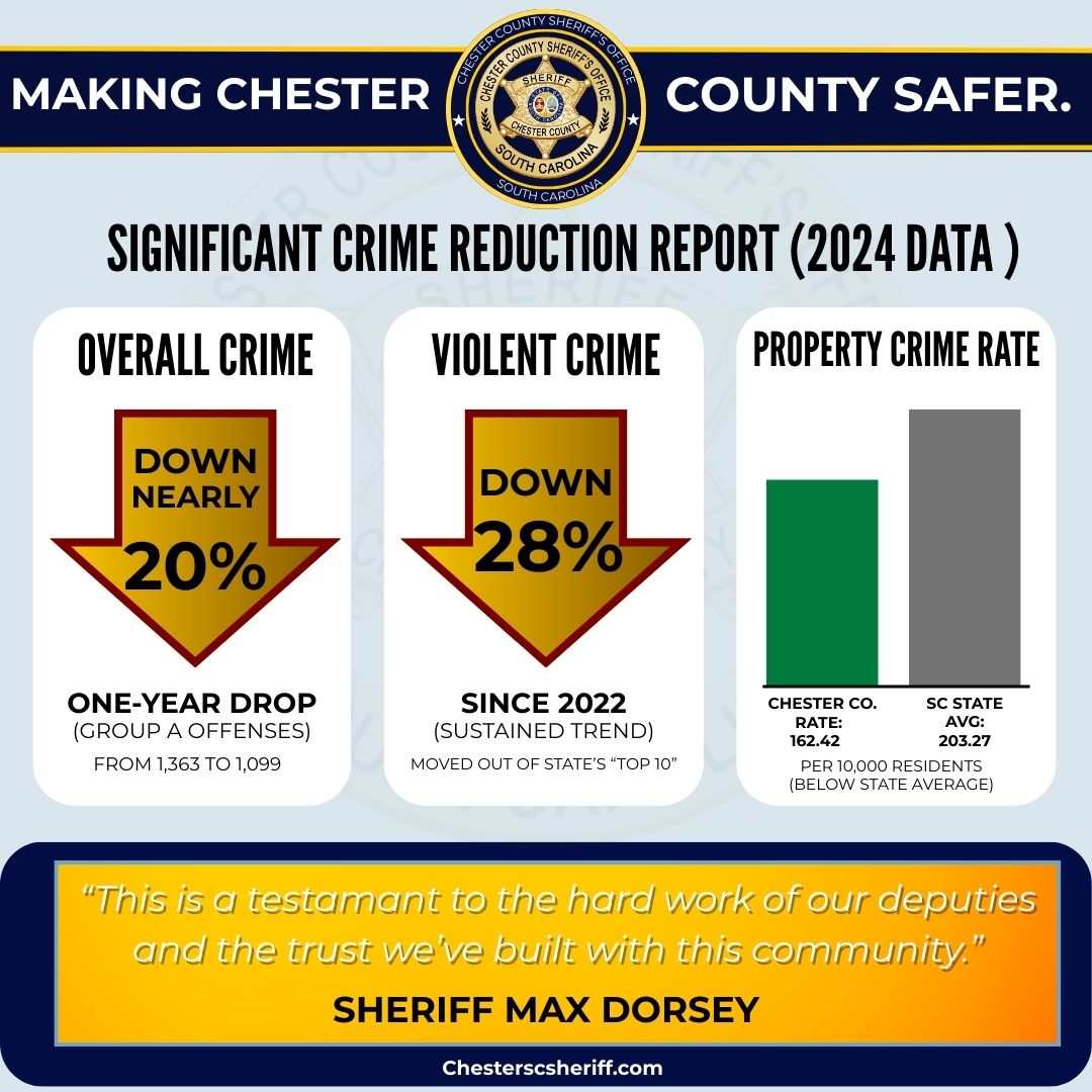 Chester crime statistics