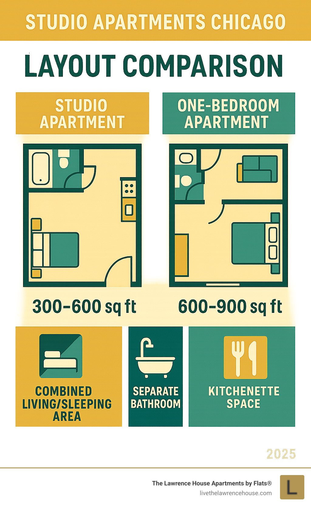 Chicago studio apartment sizes