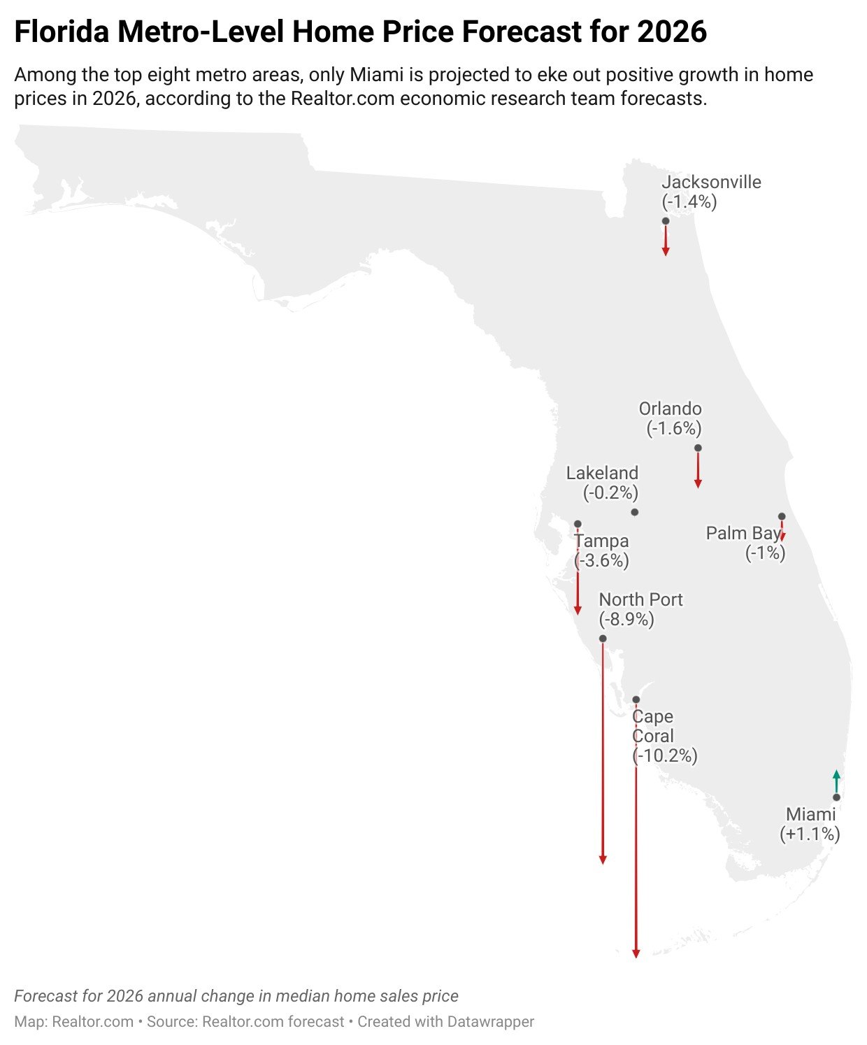 Florida metro map