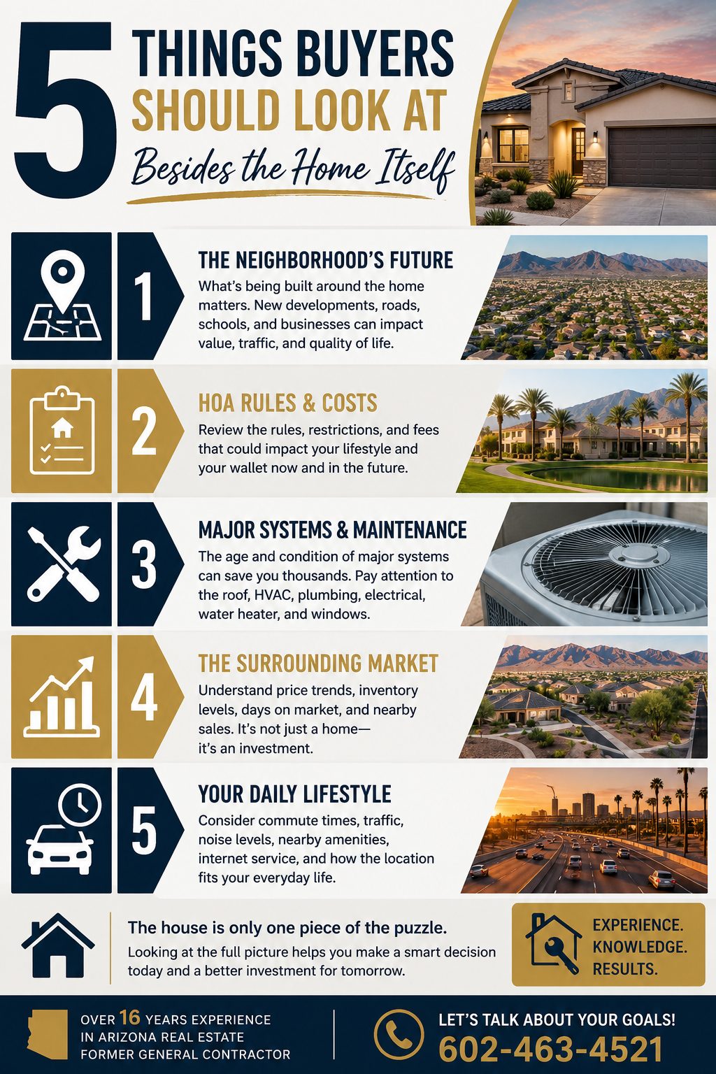HOA CFD cost breakdown