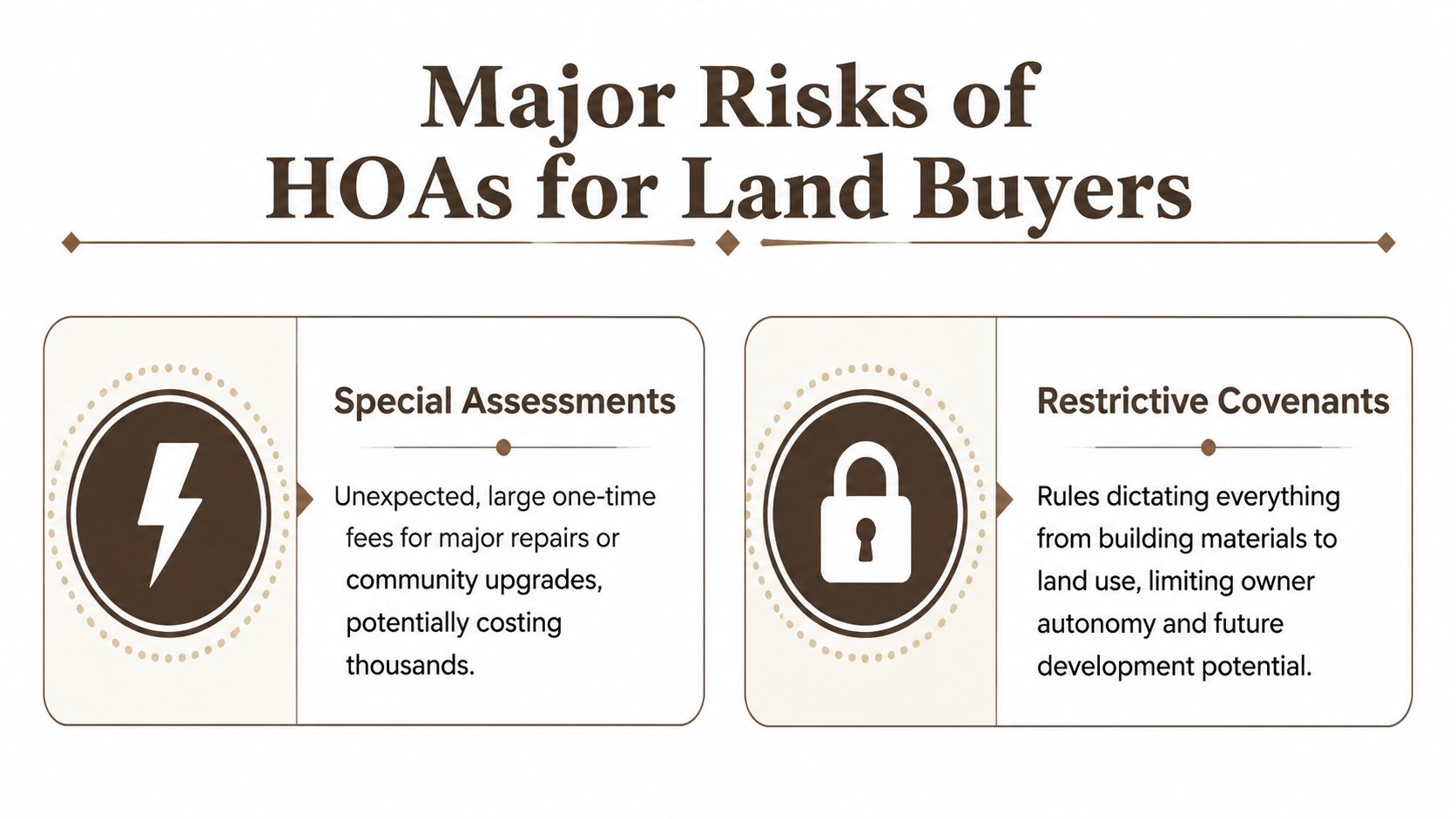 HOA fees recurring costs