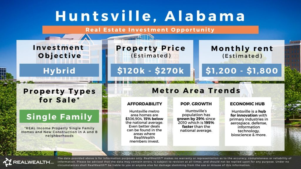 Huntsville home price chart
