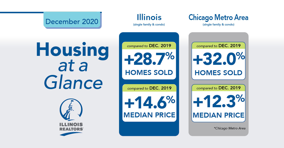 Illinois statewide housing chart