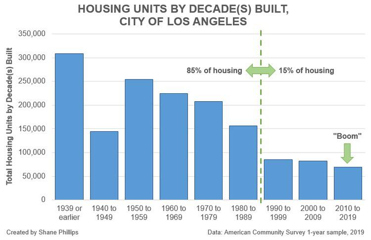 LA home cost breakdown