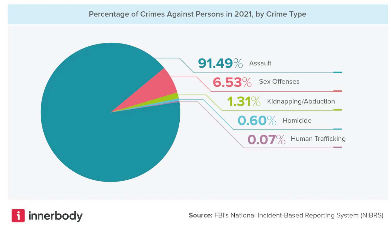 Maplewood crime statistics chart