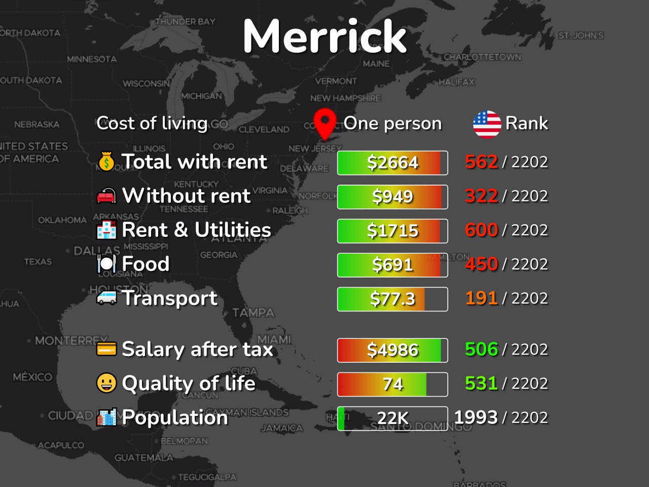 Merrick price comparison