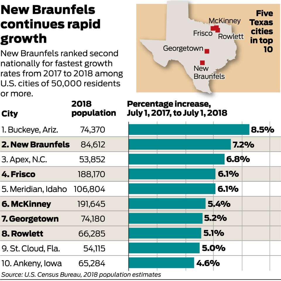 New Braunfels population growth