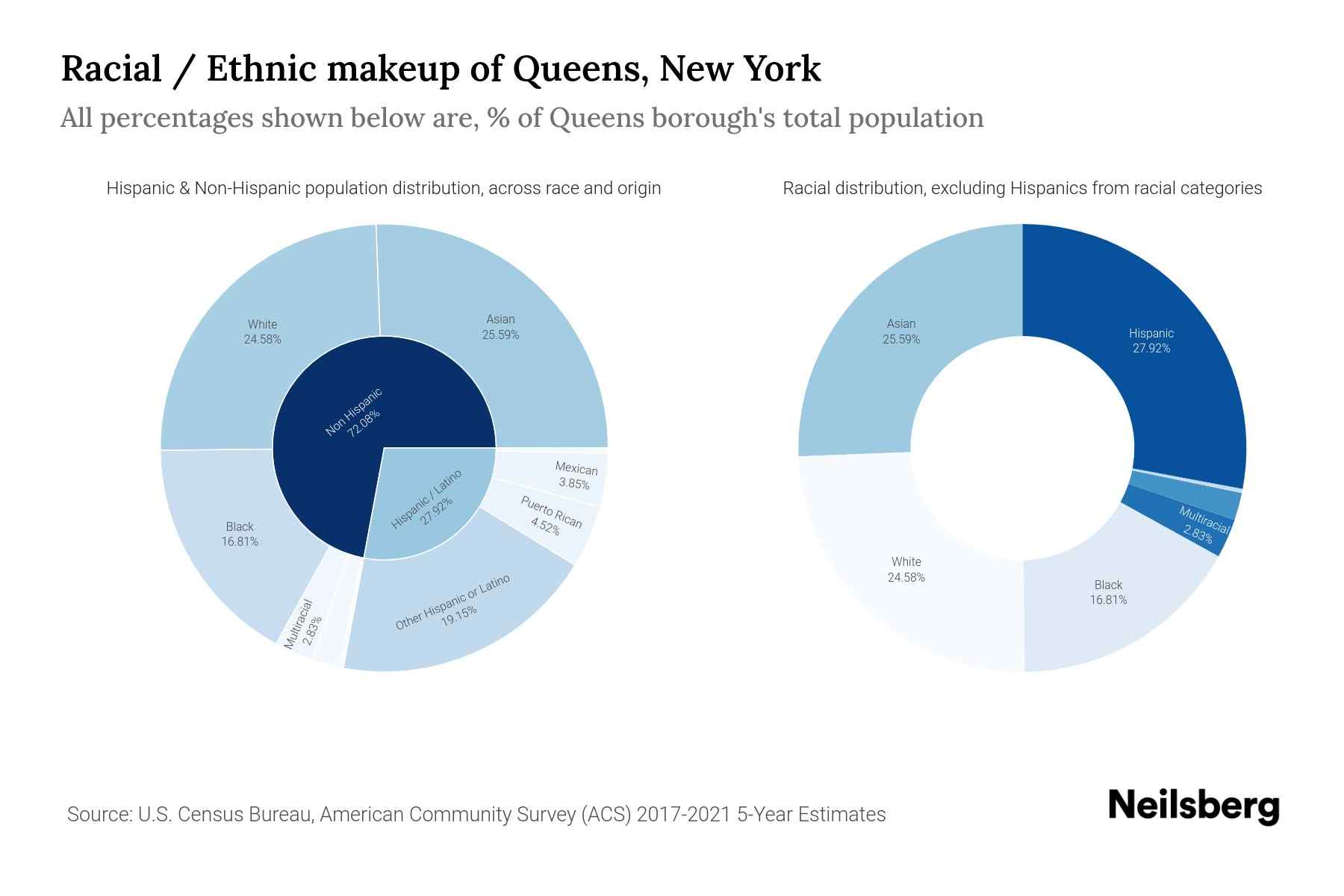Queens Village population demographics