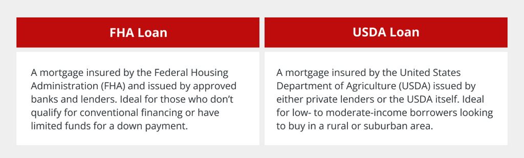 USDA FHA loan comparison