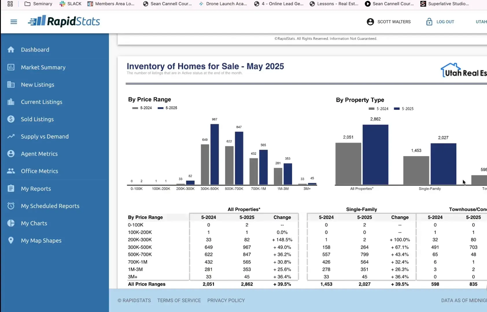 Utah housing market