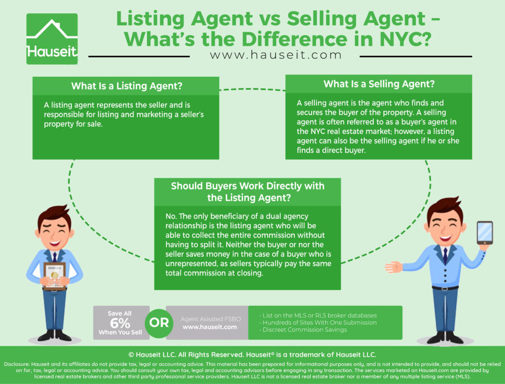 agent versus fsbo comparison