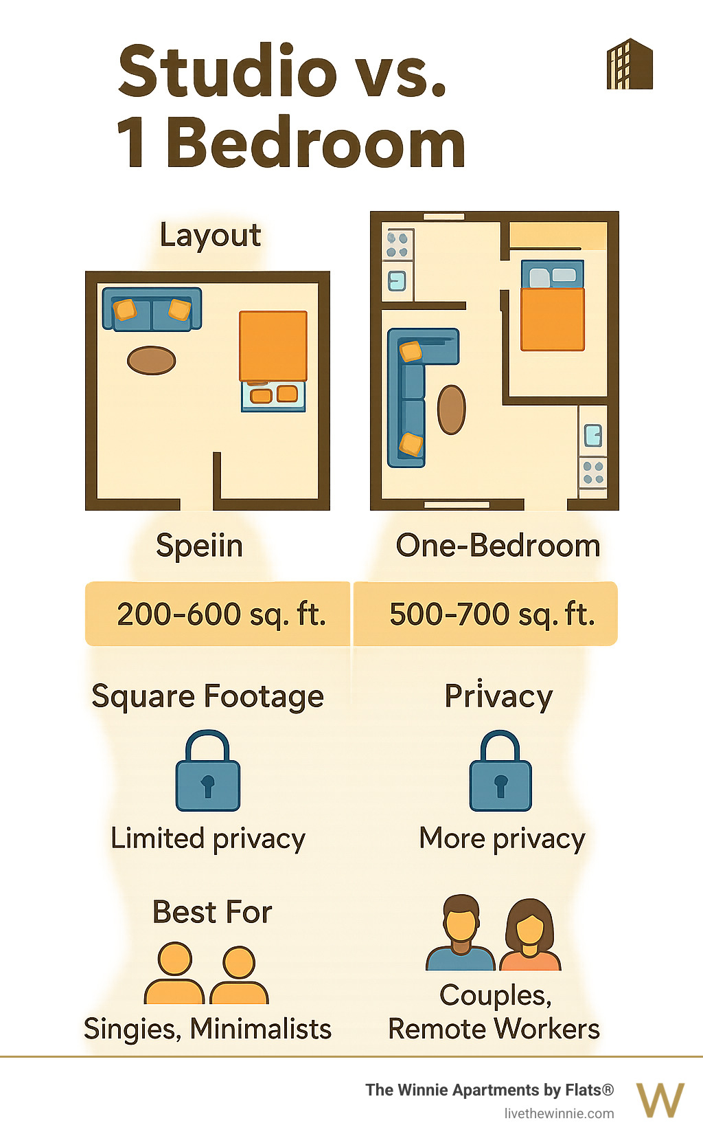 apartment search platform comparison