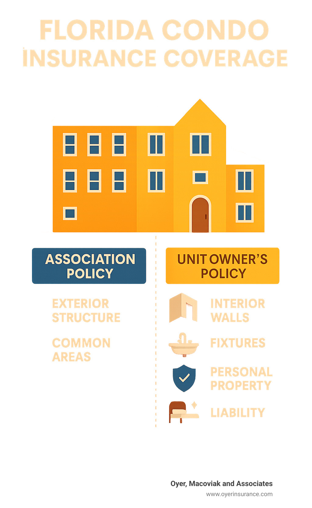 association insurance cost