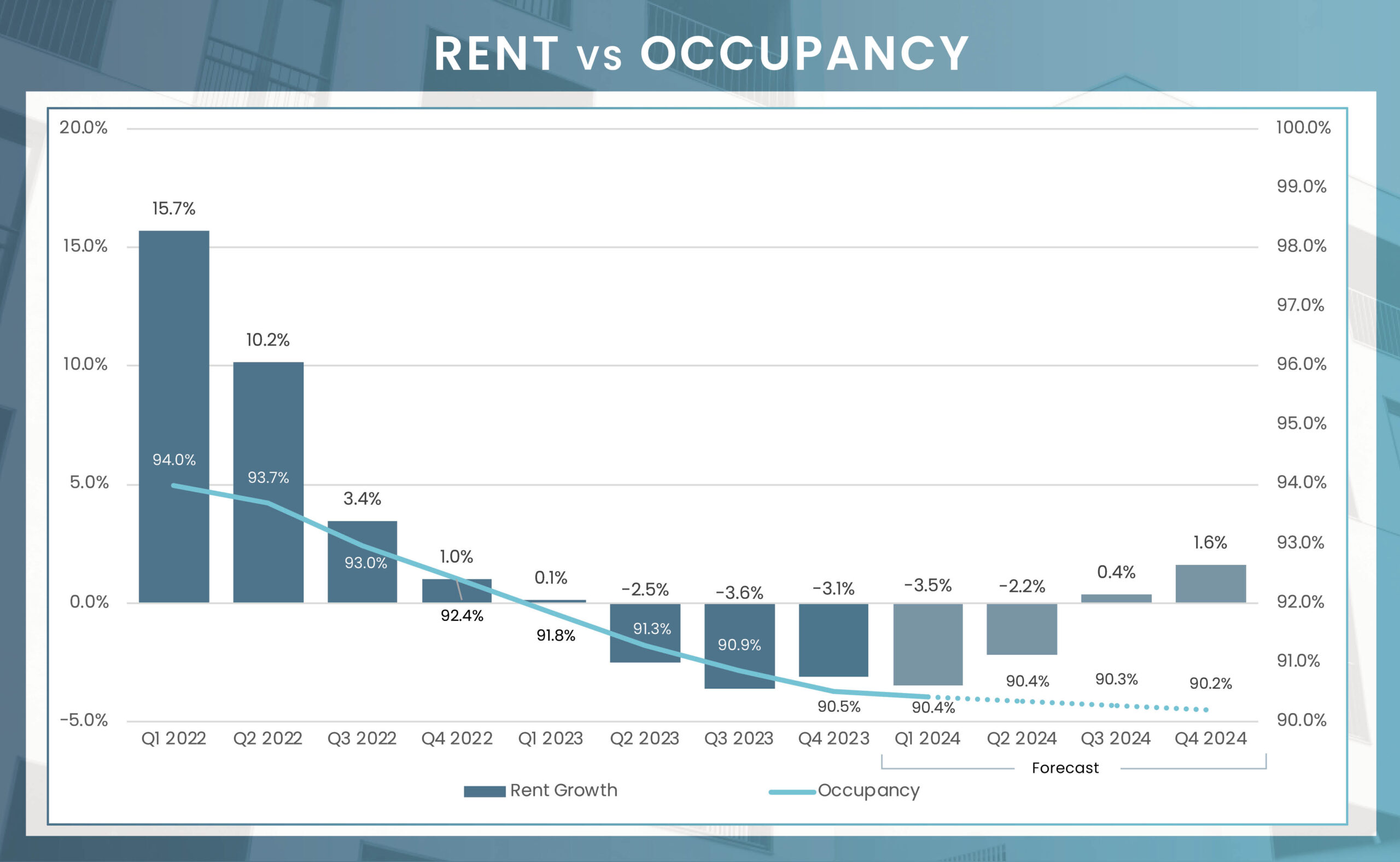 atlanta rental market trends chart