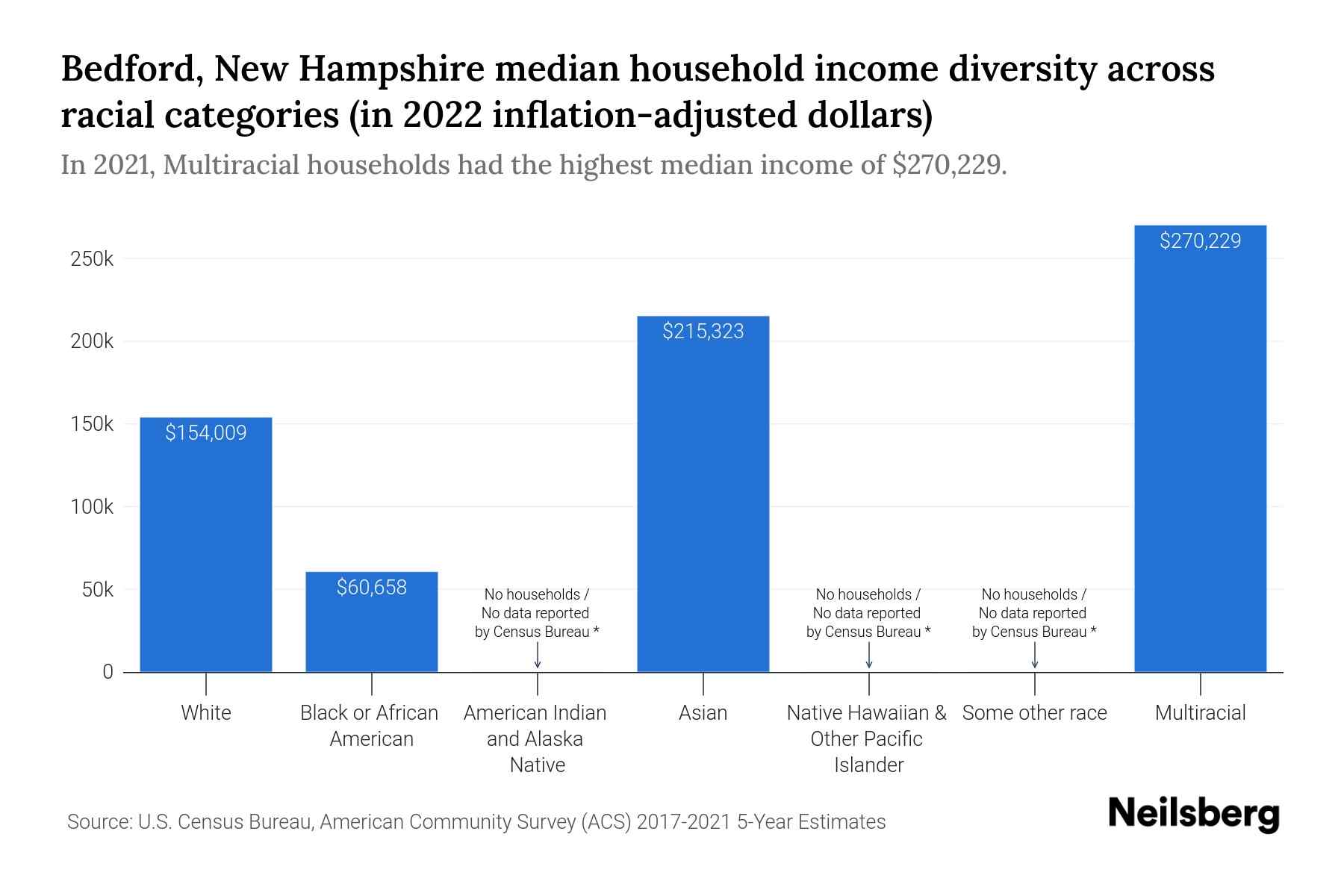 bedford nh tax rate