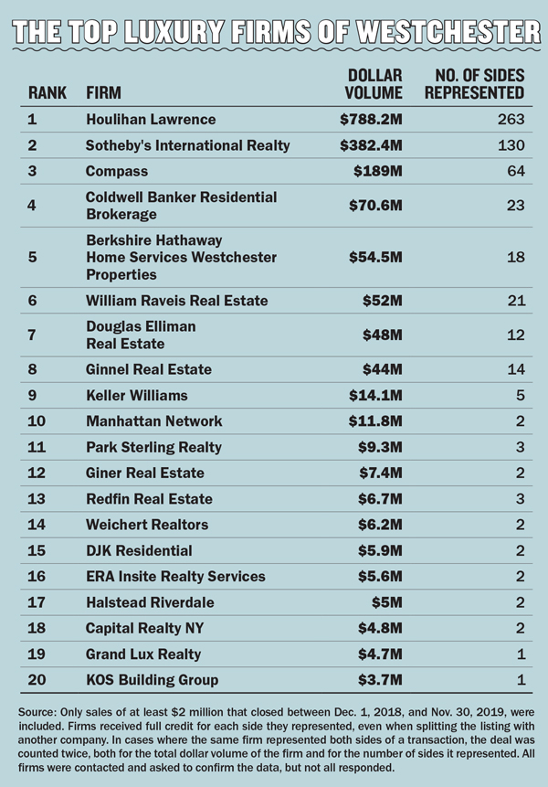 brokerage comparison chart