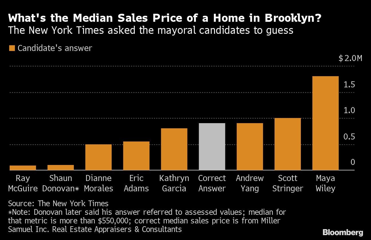 brooklyn price dispersion