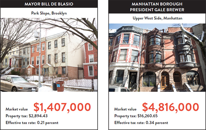brooklyn property tax classes