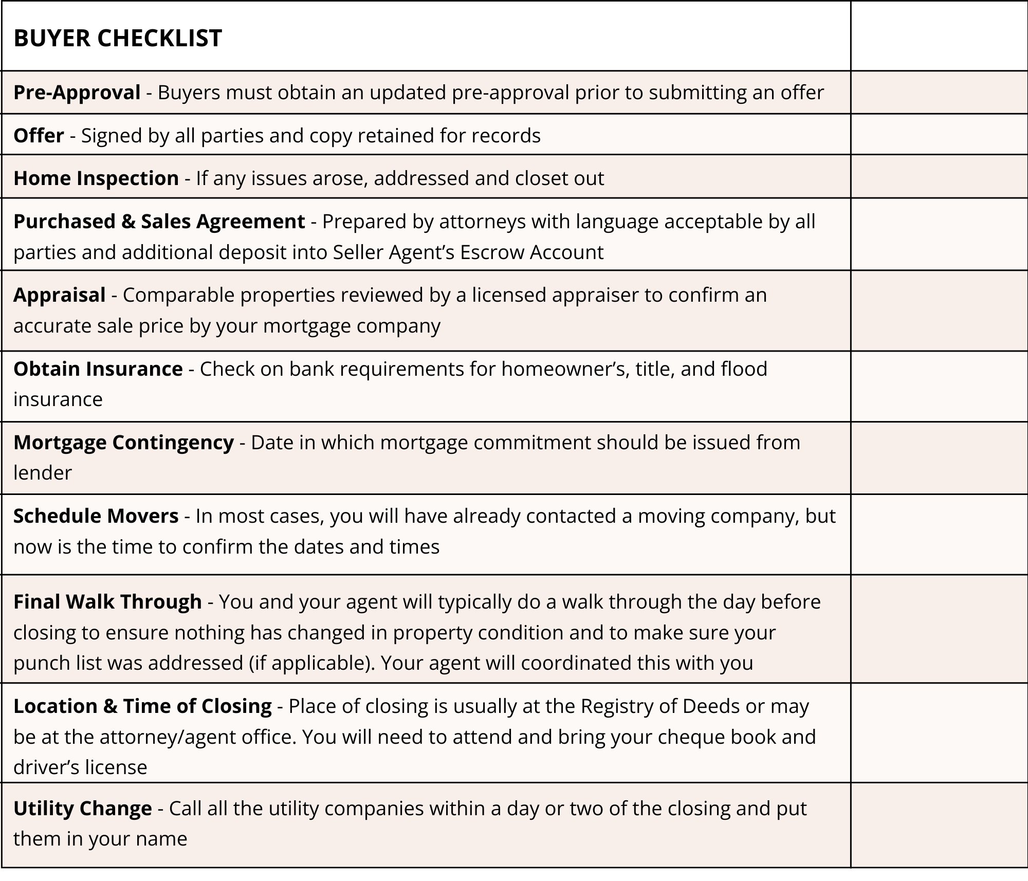 buyer profile checklist