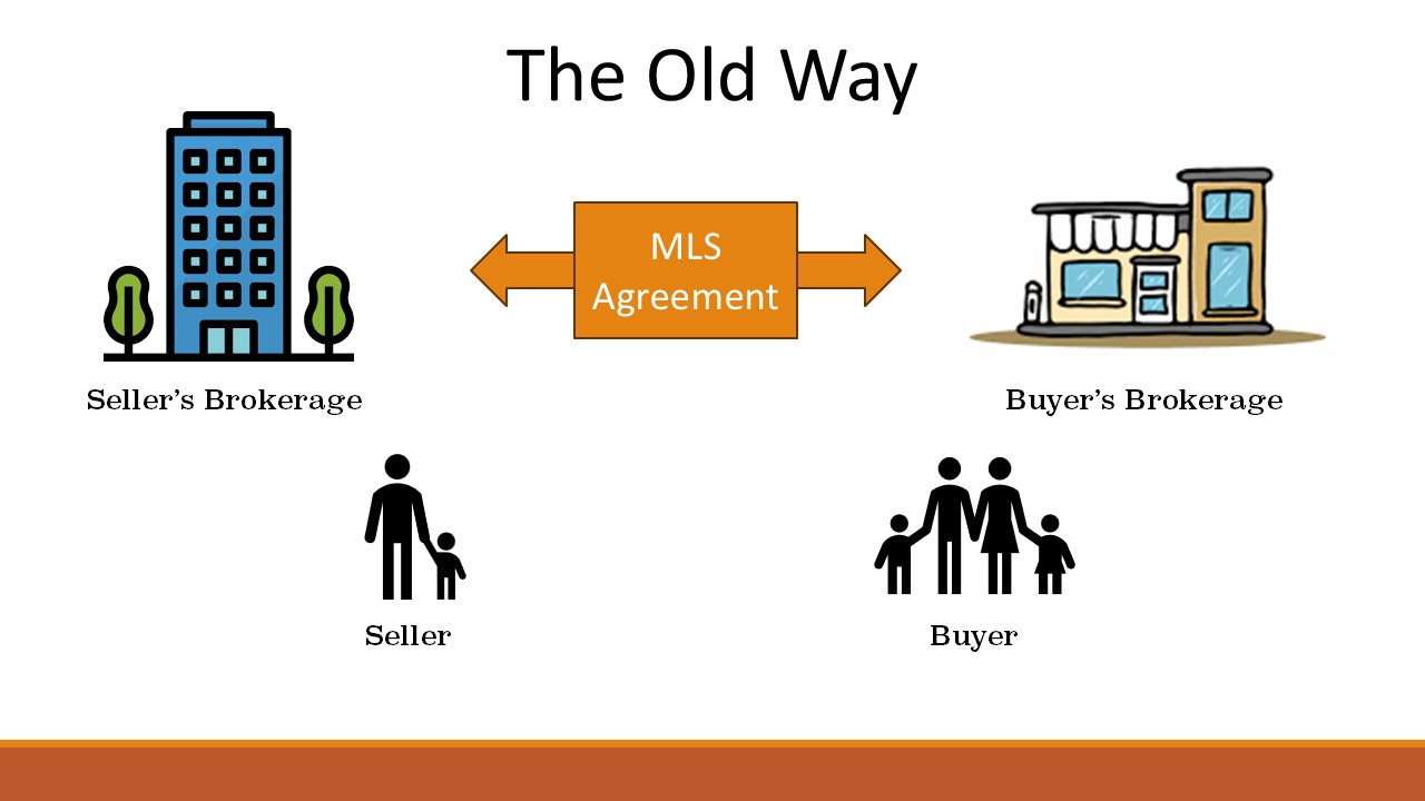 buyer seller investor differences