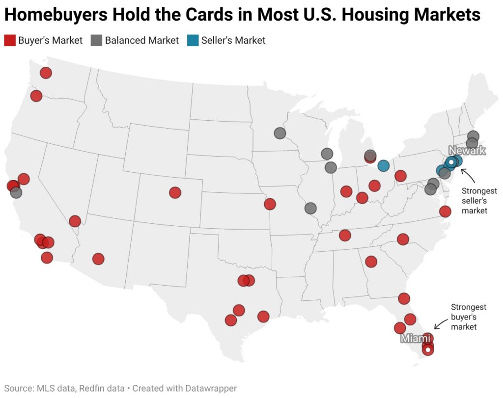 buyer seller market strategy