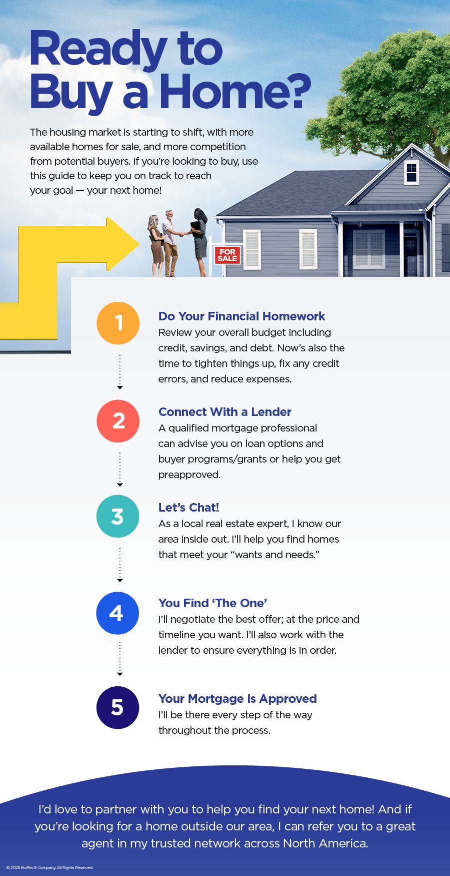 buyer type decision framework
