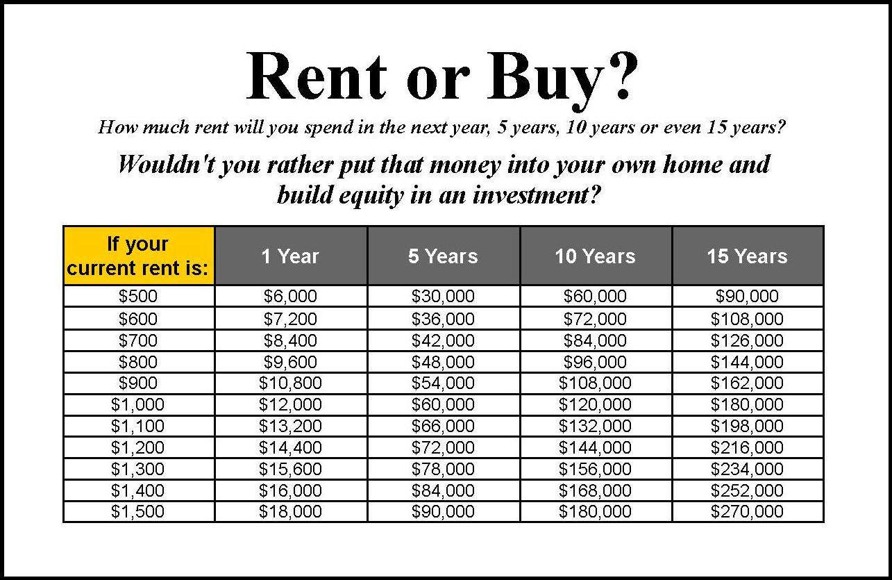 buying versus renting comparison