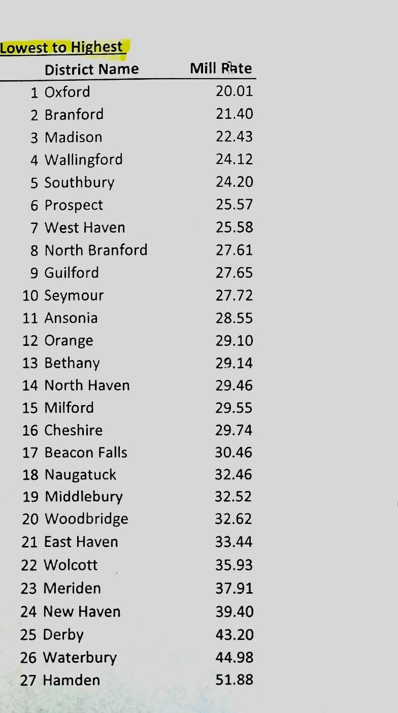 cheshire property tax