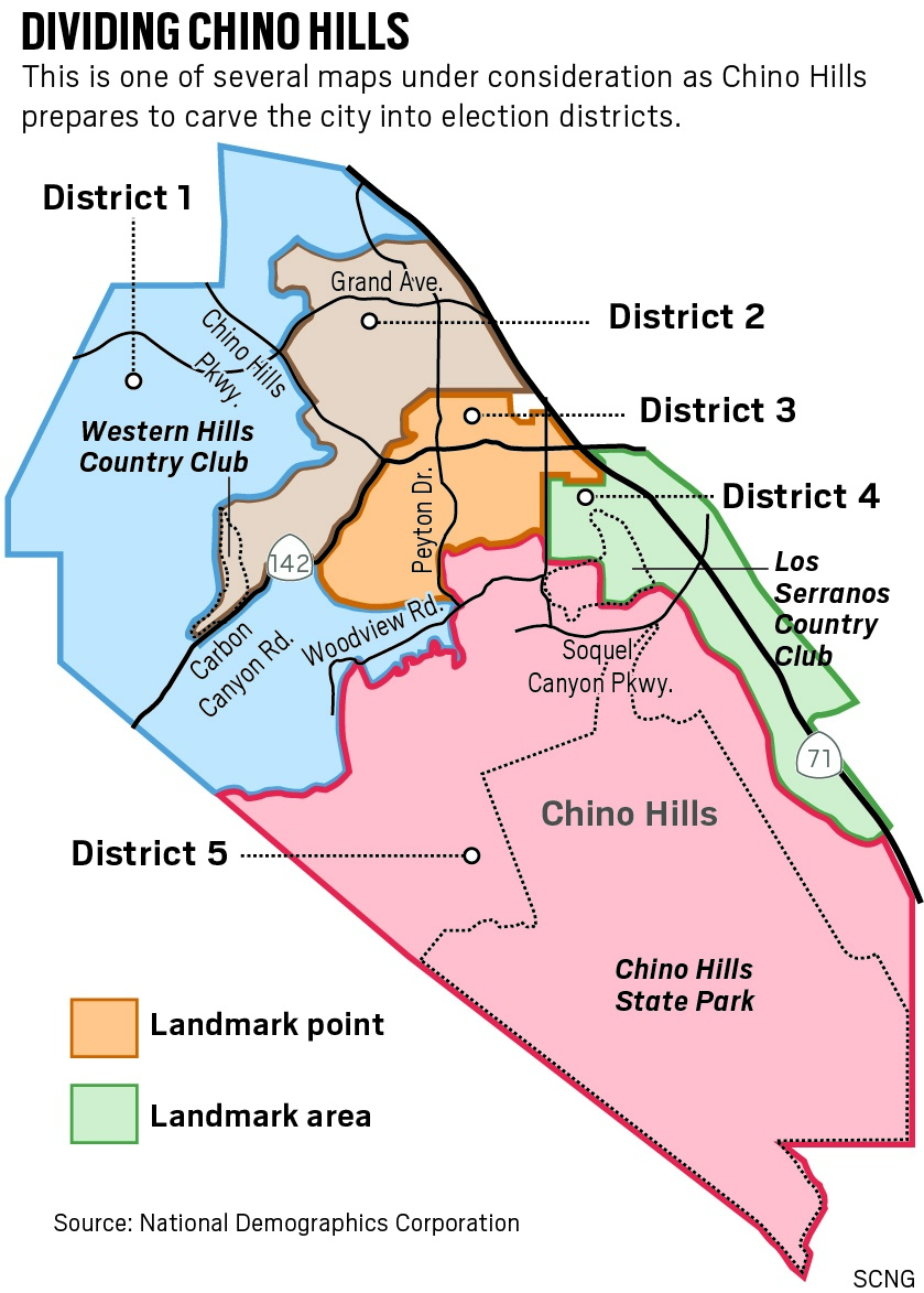 city comparison chart