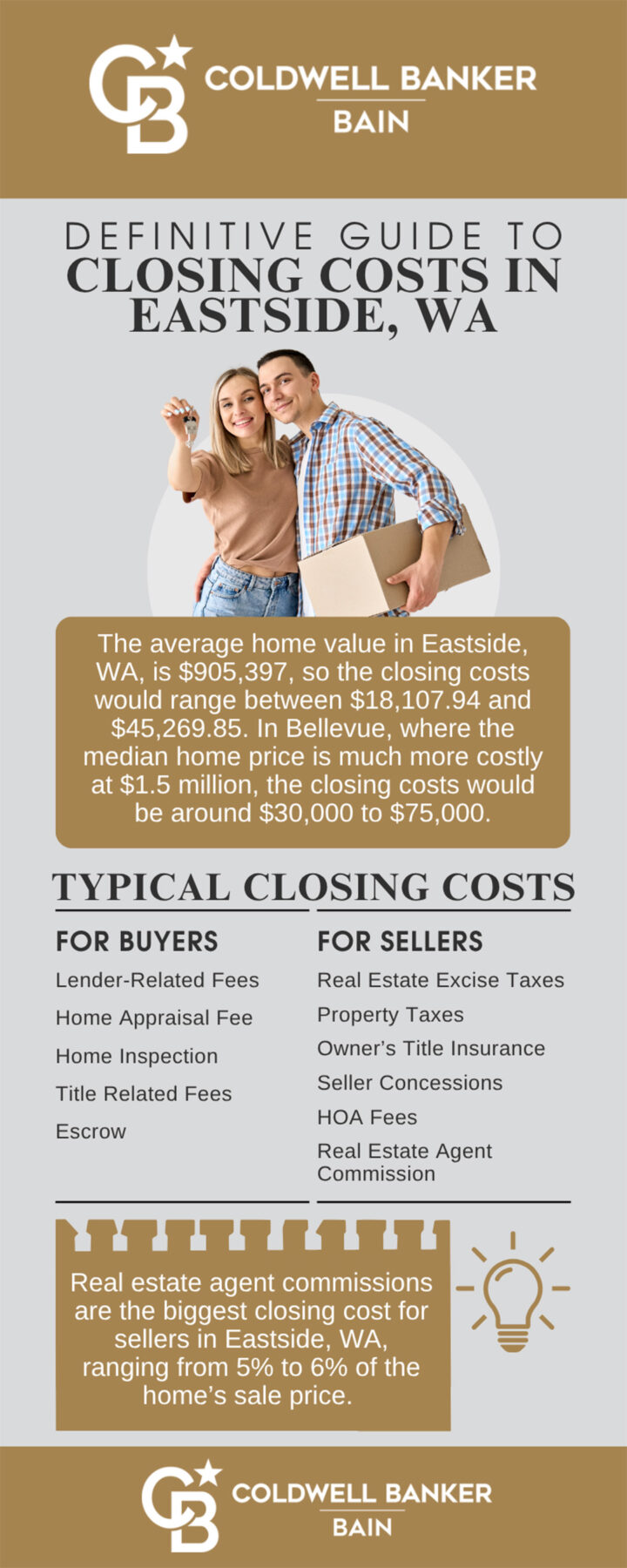 closing costs REET