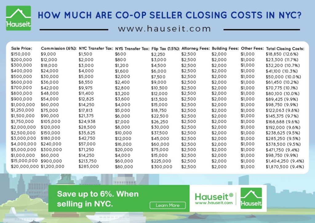 closing costs breakdown