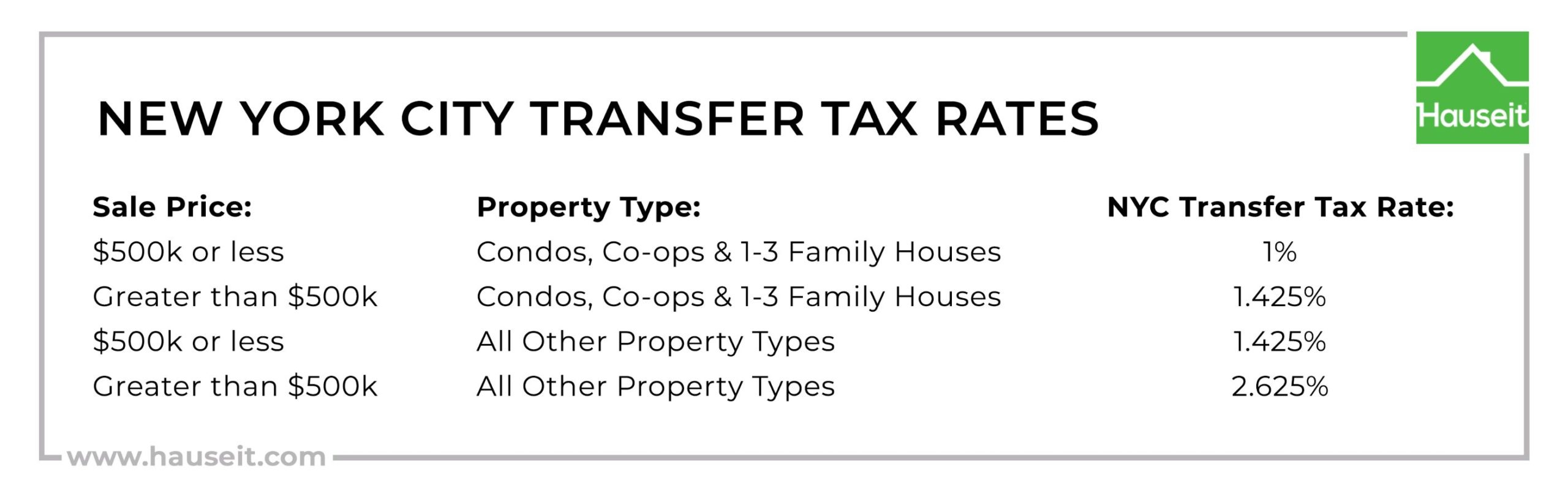 closing costs paperwork