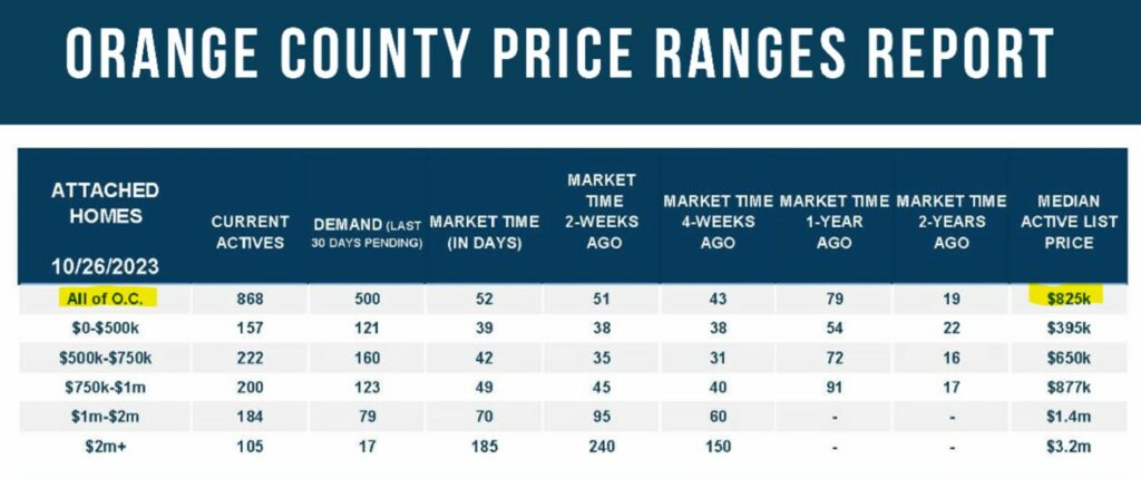 closing costs table