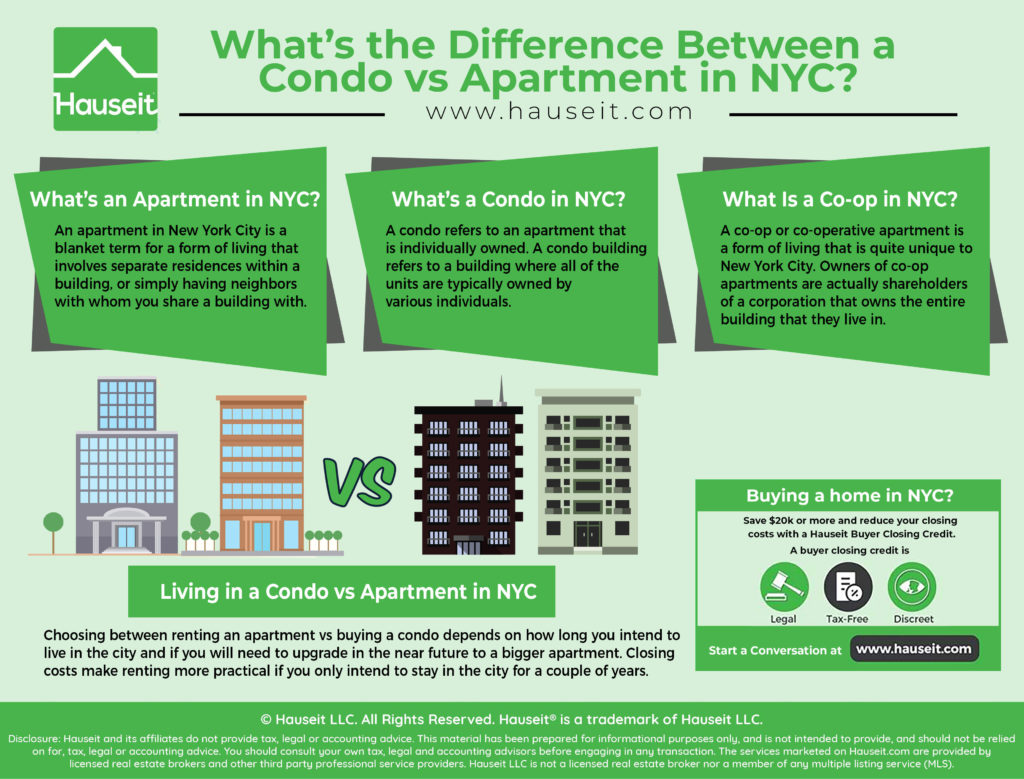 co-op vs condo comparison