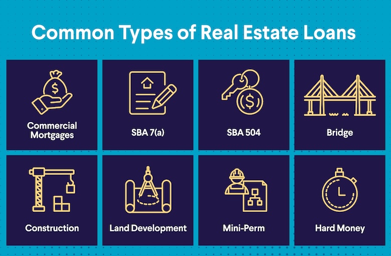 commercial land loan types