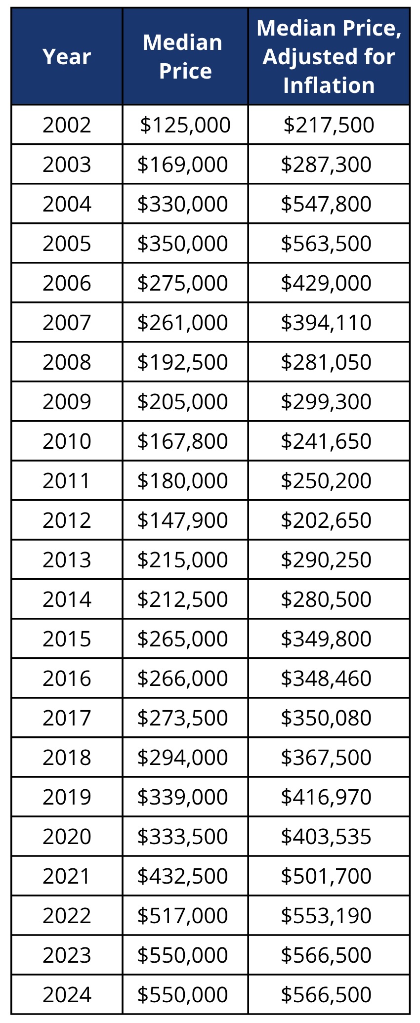 condo price trend