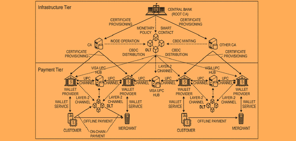 conflicting price sources chart