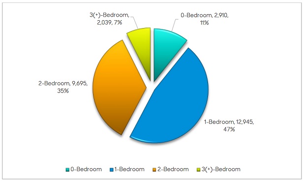 conflicting rent data