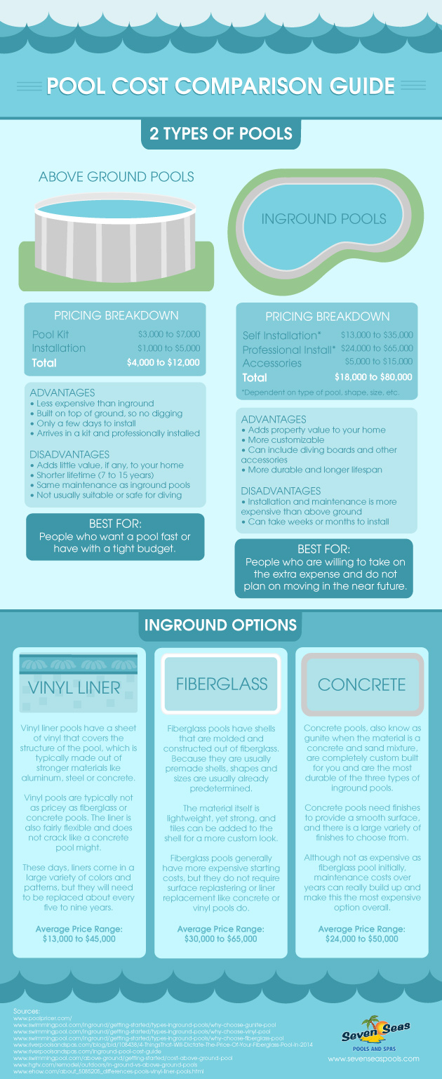 cost comparison graphic