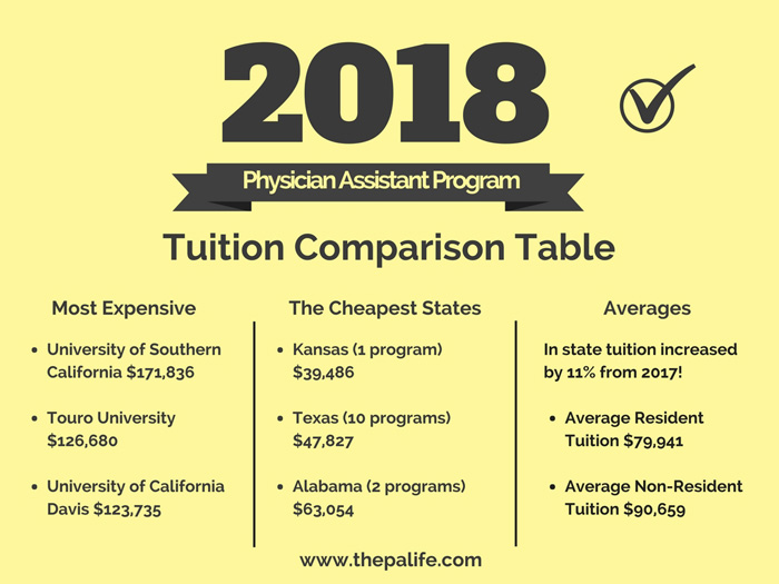 cost comparison table