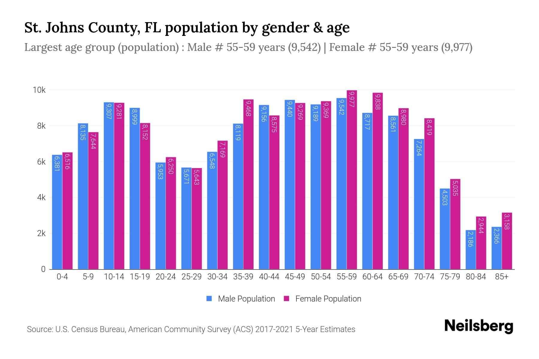 county comparison table