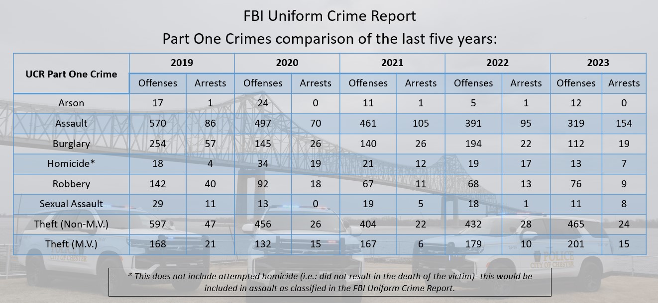 crime data table