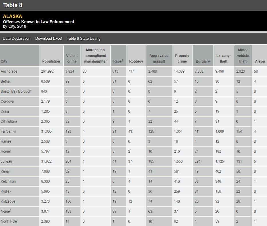 crime rate table