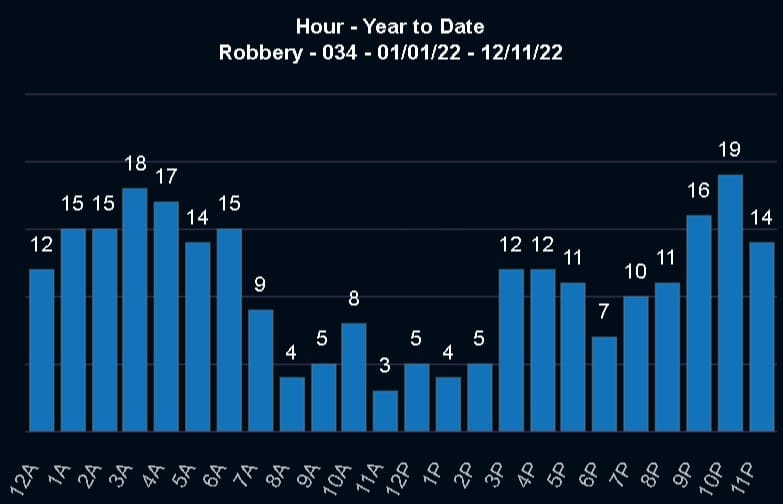 crime trend chart