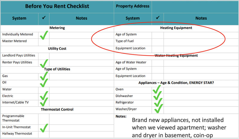 decision checklist renters
