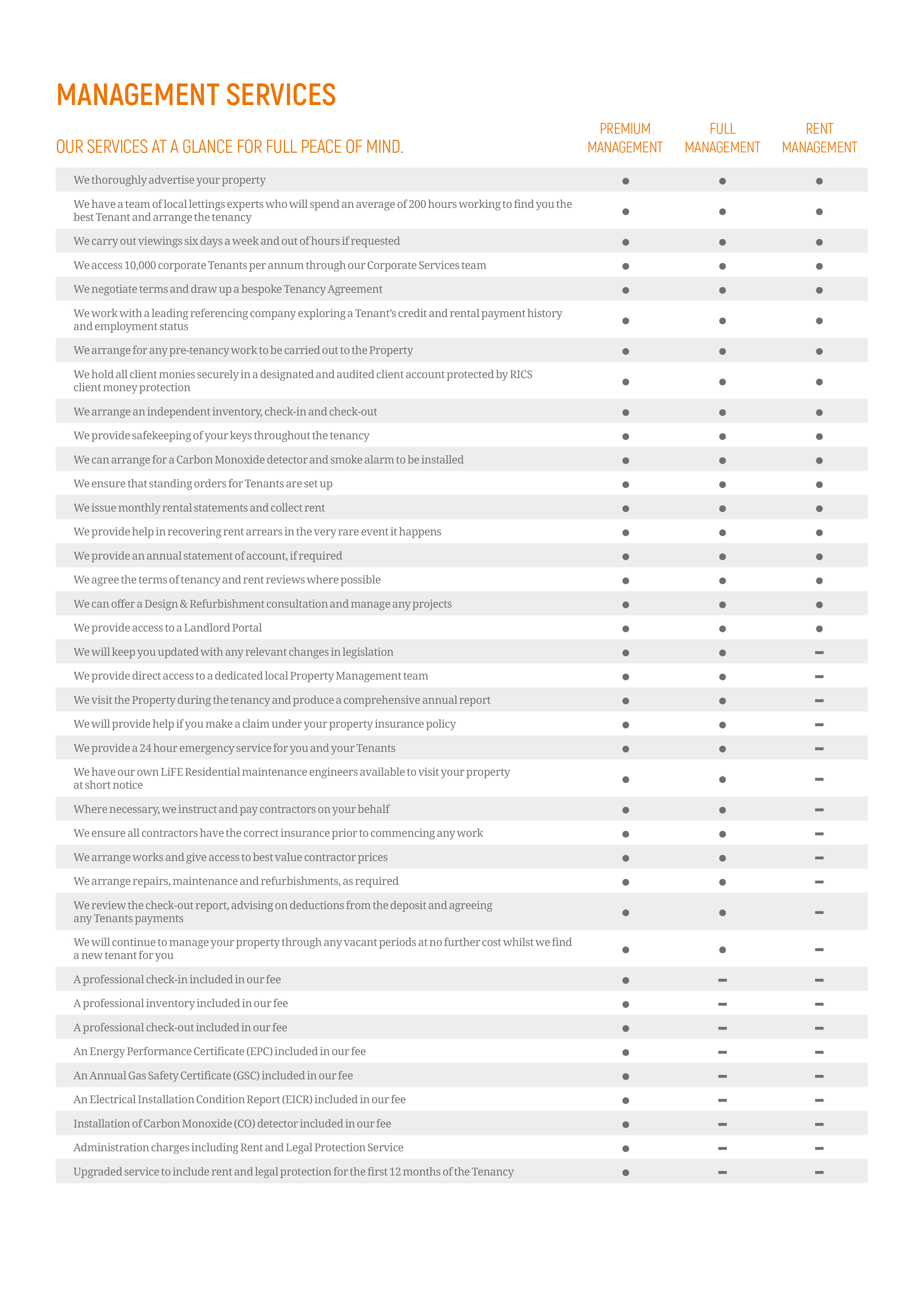 deposit fee checklist