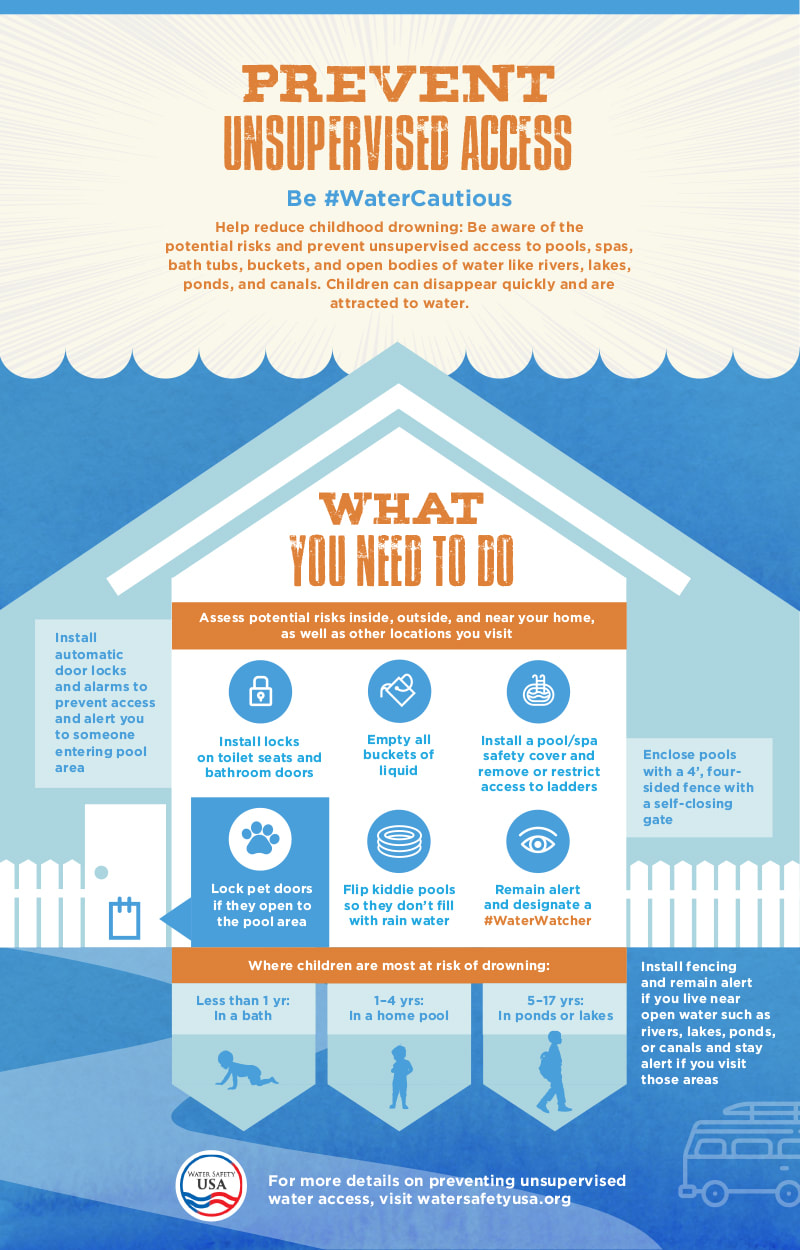 drowning safety statistics